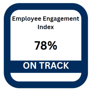 Employee Engagement Card a blue box showing a 78% for the Employee Engagement score, which is "on track"