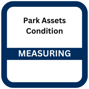 Parks Assets Condition Tile displaying Parks Assets Condition as in the measuring stage.