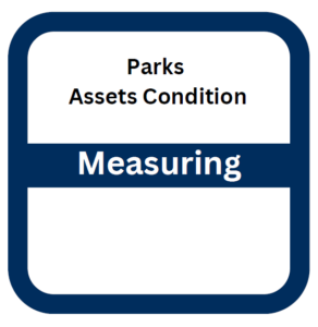 parks measuring summary Tile displaying Parks Assets Condition as in the measuring stage.