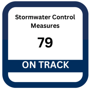Stormwater Control Measures Image indicates a Stormwater Control Measure of 79, which is on track